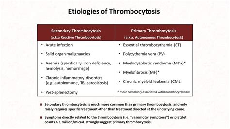 trombocitemie esentiala|Essential thrombocythemia: 2024 update on diagnosis, risk ...